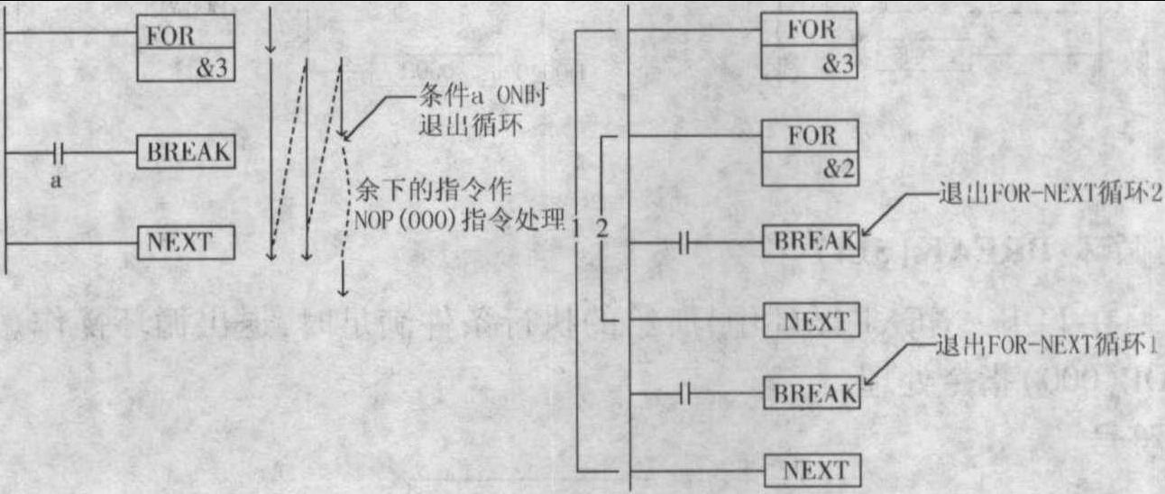 4.3 順序控制指令